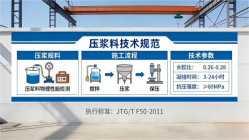 巴东本地工厂讲解：说一遍公路压浆料和铁路压浆料的区别