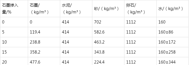 巴东防静电水泥砂浆怎么做(附配比及施工方法)